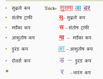 Football से सम्बंधित कफ एवं ट्राफी (Sports Gk Trick Hindi)