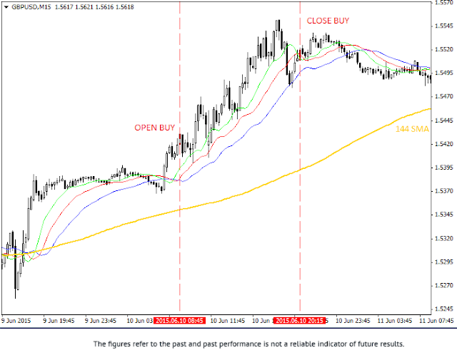 RoboForex