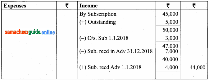 Samacheer Kalvi 12th Accountancy Solutions Chapter 2 Accounts of Not-For-Profit Organisation 25