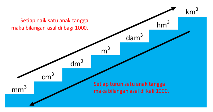   Konversi Satuan  Panjang Berat Volume  Luas dan Tekanan