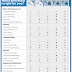 Intel Processor Comparison Table