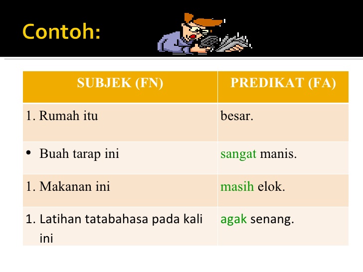 Teh Sye Li (D20112052704) Bahasa Malaysia: Pola ayat dasar