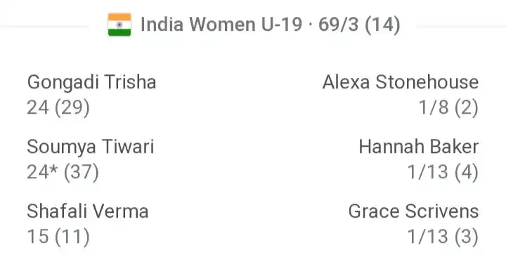 India women vs england women final match highlights u19 world cup 2023