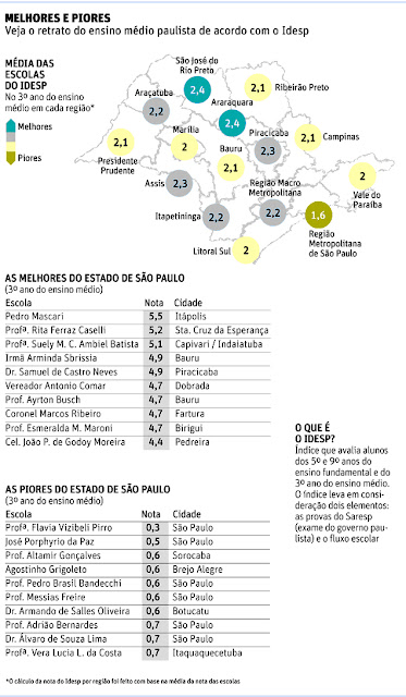 Avaliação do Idesp - Um Asno