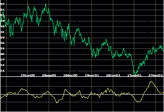 Volume oscillator