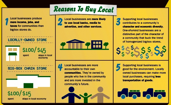 Reasons to shop local source sandyhook