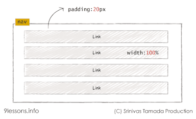 Responsive Web Design using CSS3