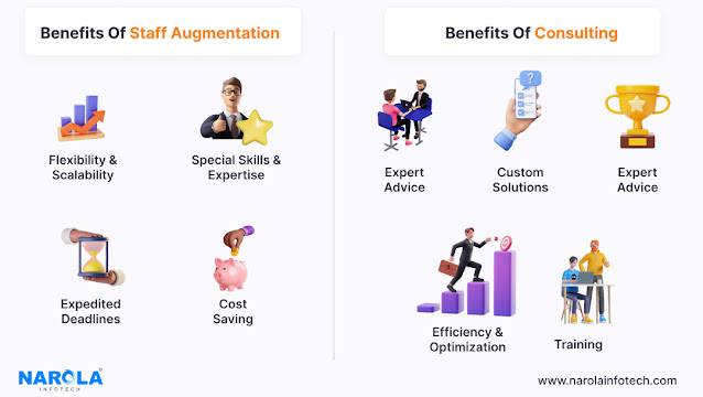 Benefits of Staff Augmentation and Consulting
