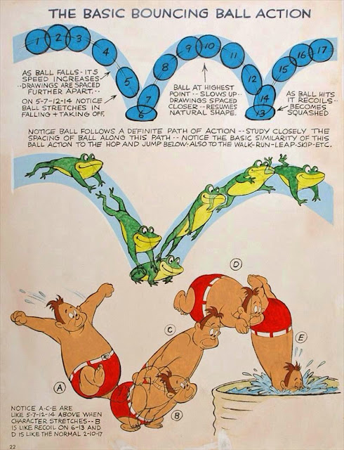 Preston Blair Bouncing Ball - Frog-Man