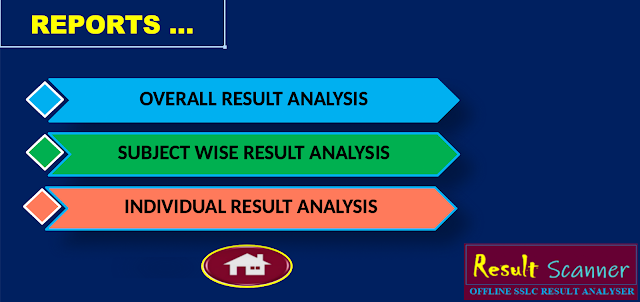 sslc result analyser 2023