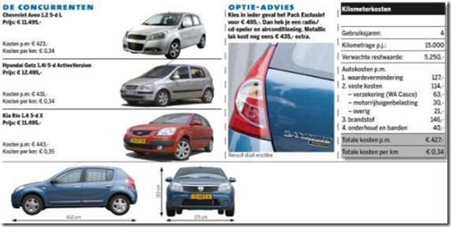Dacia Sandero ANWB 02