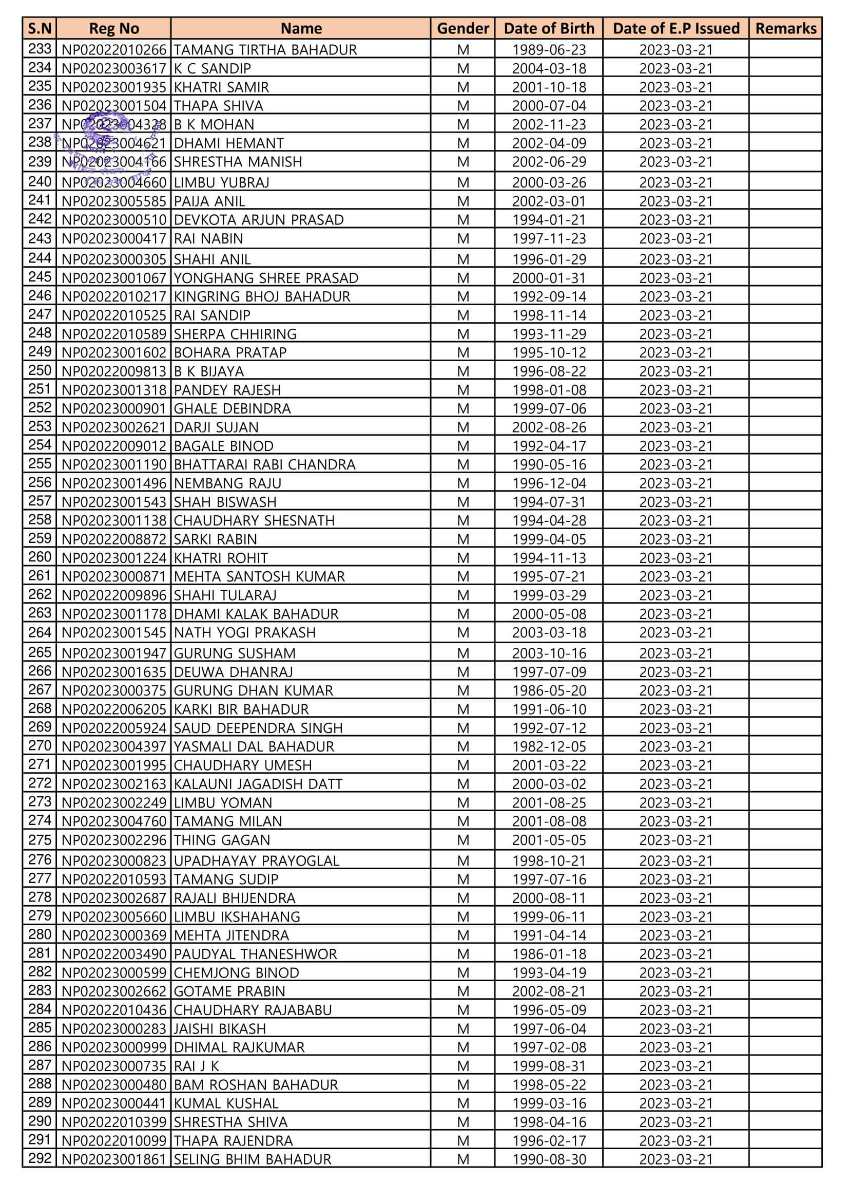 EPS Korea Section Gwarko, Lalitpur, Nepal Proposed Flight list of Manufacture Workers