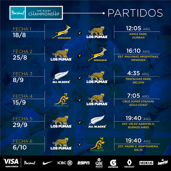 Fixture del Personal Rugby Championship 2018