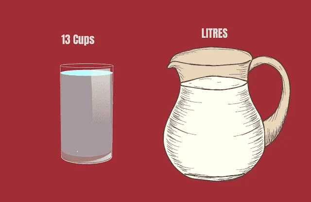 13 Cups To Liter