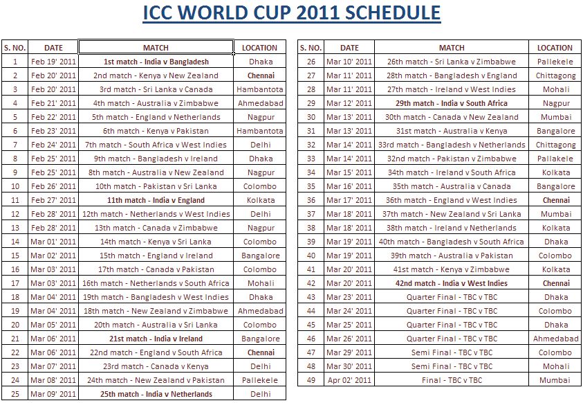 Icc World Cup 2011 Schedule With Time. ICC Cricket World cup - 2011