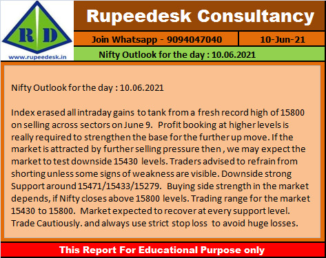 Nifty Outlook for the day  10.06.2021