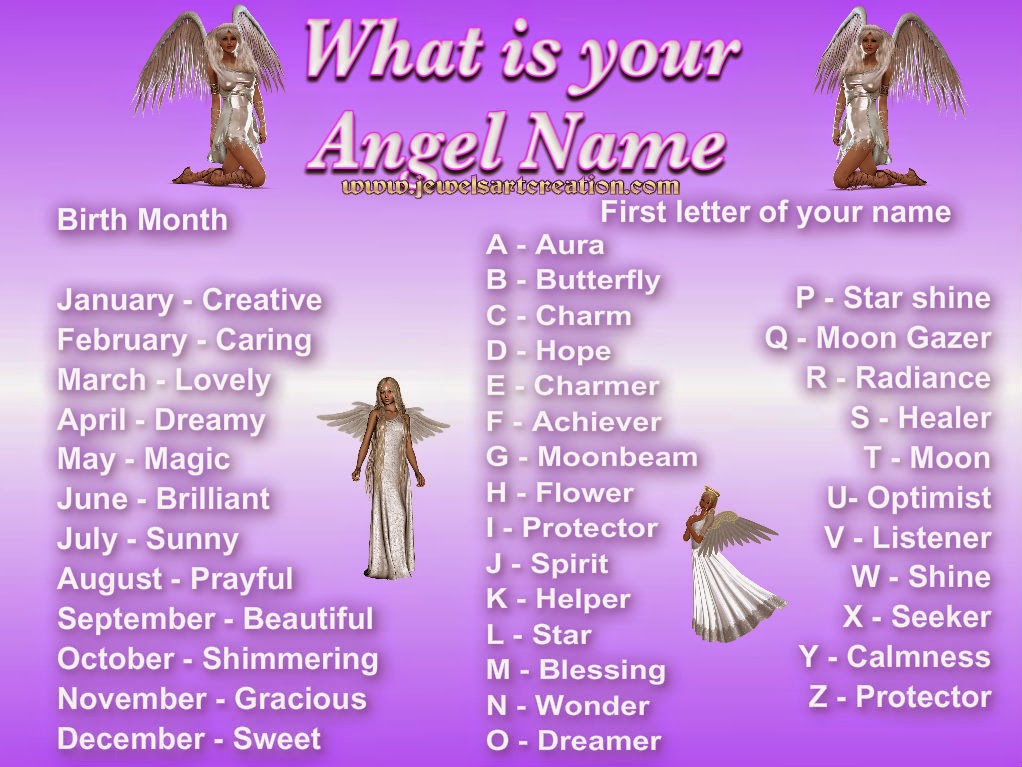 Discover your angel name