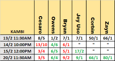 WWE Elimination Chamber 2021 Betting Odds