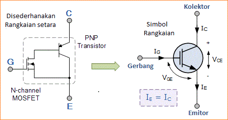 Transistor IGBT (Insulated Gate Bipolar Transistor)