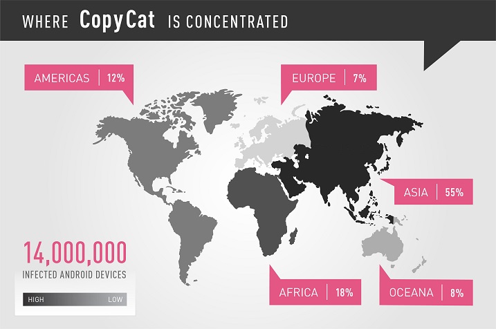 onde-malware-copycat-esta-concentrado