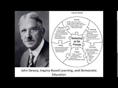 John Dewey