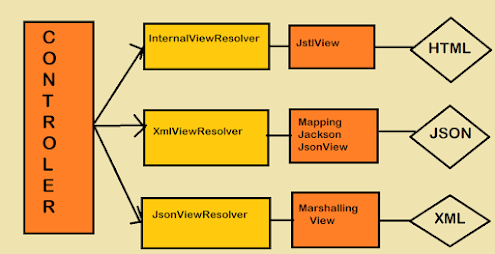 what is view resolvers in spring mvc