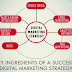 Why Digital Marketing is so important and gives you so many benefits?