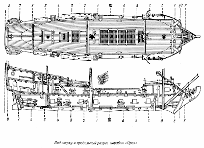 Model Ship Plans - free download: ~ Orel Model ship~