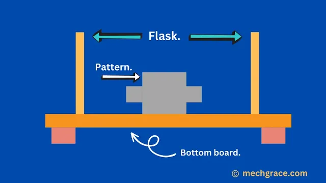 Flask