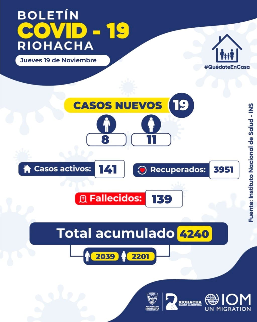 https://www.notasrosas.com/Así están las cifras de la Covid-19 en Riohacha