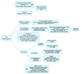 Mapa mental do capítulo 5