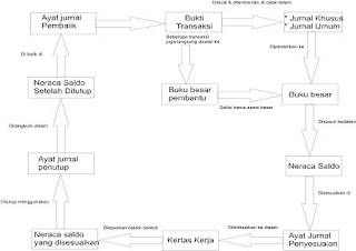 Gambar Contoh Laporan Audit Internal Perusahaan Tugas 