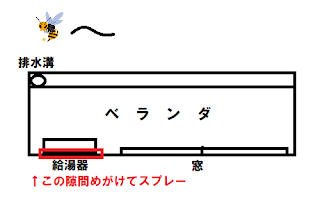 ベランダの給湯器と壁の隙間にハチ退治スプレーをしました