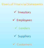 Users of Financial Statements In Accounting
