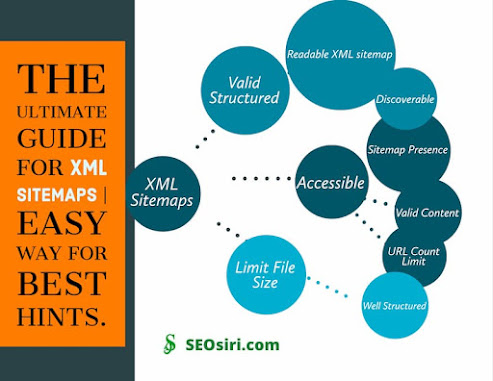 The ultimate XML Sitemaps guide