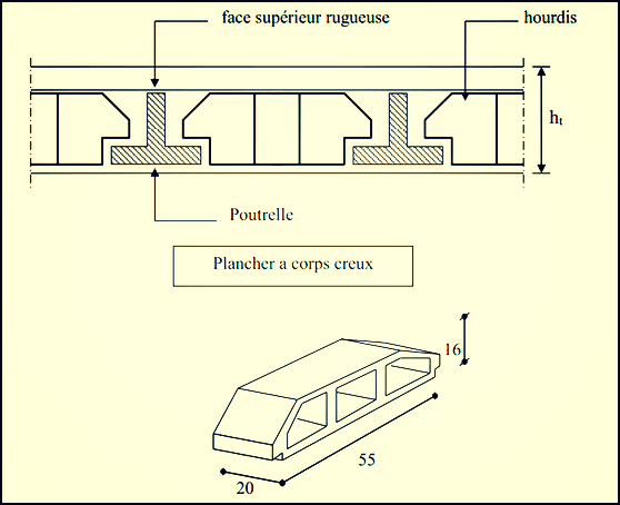 Etude des planchers hourdis (corps creux)