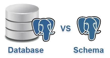 PostgreSQL Database vs Schema