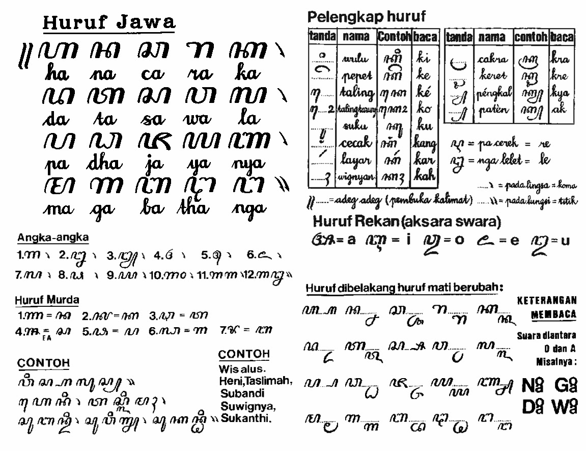 serba serbi tulisanku Pelajaran dari Polemik Aksara Jawa 