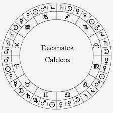 los decanatos en astrologia caldea