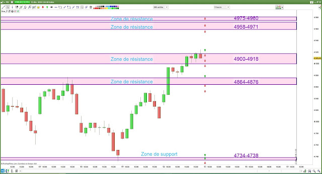 Plan de trade CAC40 13/12/18