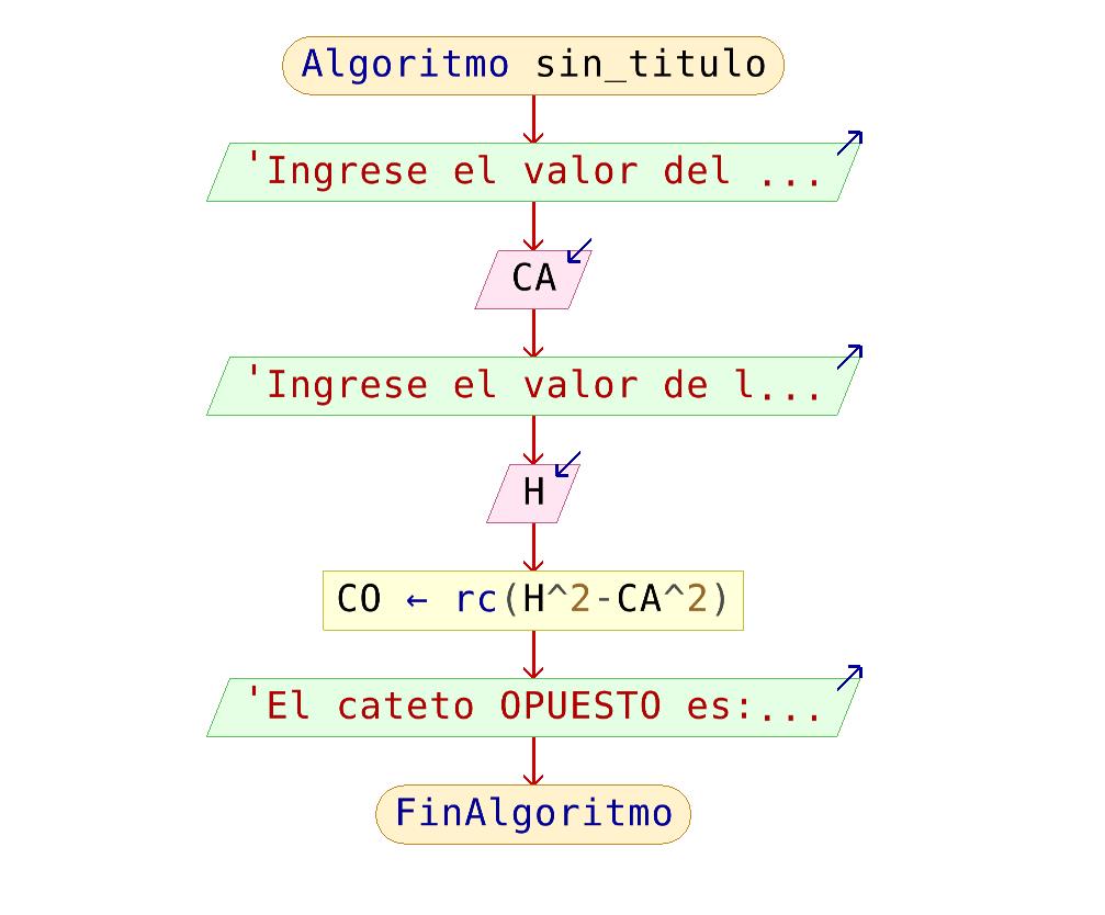 Diagrama de Flujo ~ Juego Matematico