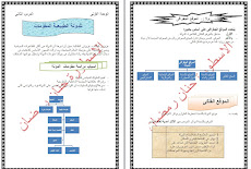 حمل الدرس الثانى والثالث فى الوحدة الاولى الجغرافيا السياسية للثانوية العامة 2016 ورد مع الاسطورة حنان رمضان