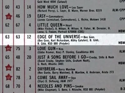 Billboard - 1977-10-08