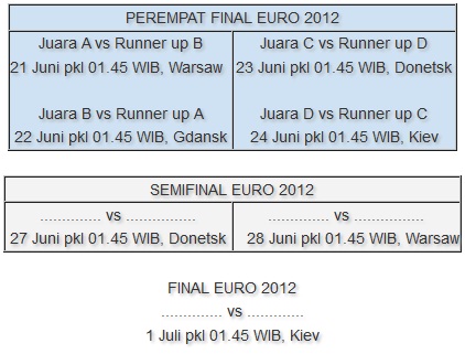 Jadwal Euro 2012