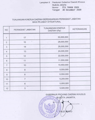 Berikut Tunjangan Kinerja Daerah (TKD) DKI Jakarta