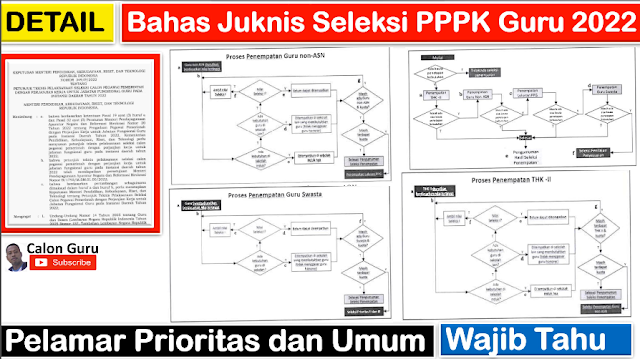 Download Juknis PPPK Guru 2022 Petunjuk Teknis Seleksi PPPK Guru 2022 untuk Pelamar Prioritas PPPK 2022 dan Pelamar Umum