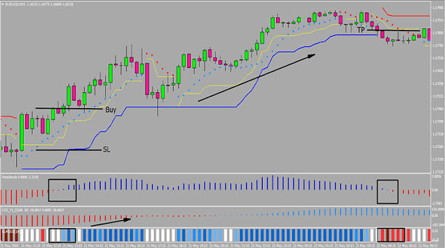 Forex ART Trend Follower Strategy MT4 in Buy condition