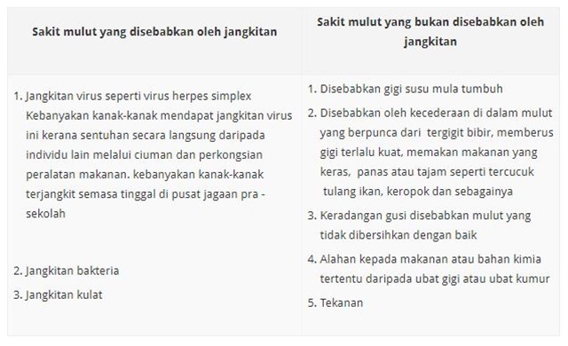 SAKIT MULUT CERITA DEMAM SUHU TINGGI KALI INI (6)