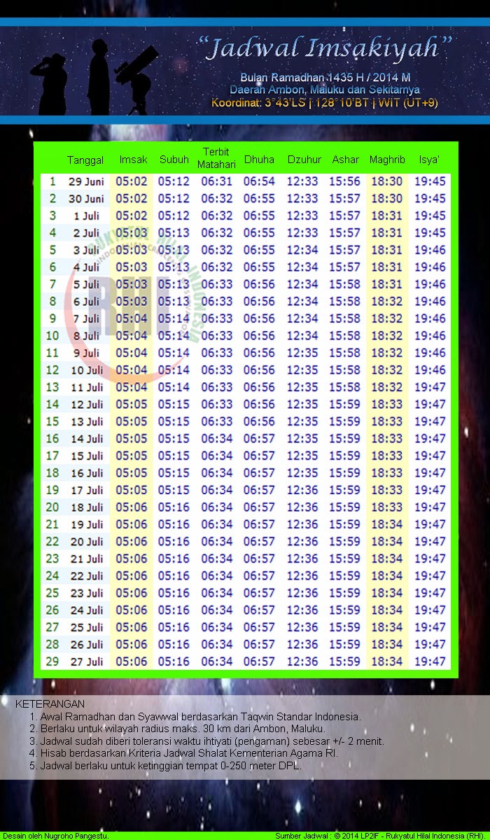 Jadwal Imsakiyah 1435 H / 2014 M Seluruh Daerah / Wilayah 
