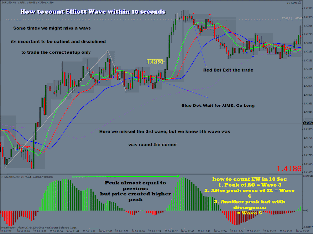 Aims Stress Free Trading The Science Of Fractal Geometric Trading - 